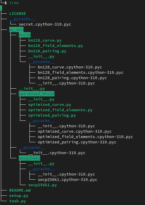 Provided files